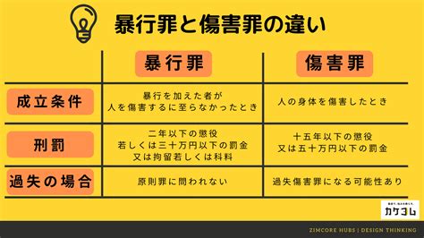 傷害人|傷害の刑法上の定義とは？ 暴行罪との違いや量刑に。